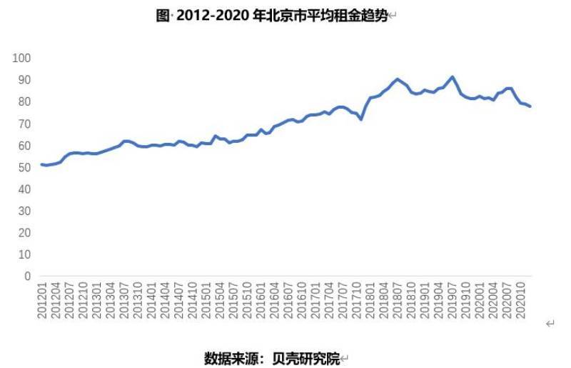 北京人口以后会分流吗_人口普查(2)