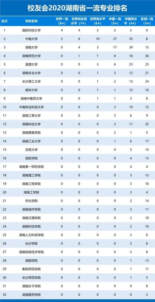 长沙理工排名_长沙理工大学