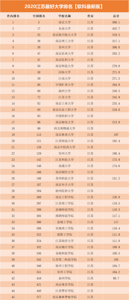 各省教育水平排名_各省面积全国排名图片(2)