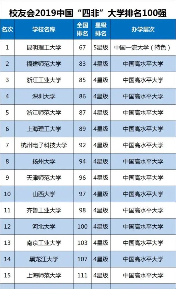 沈阳大学全国排名_沈阳航空航天大学(3)
