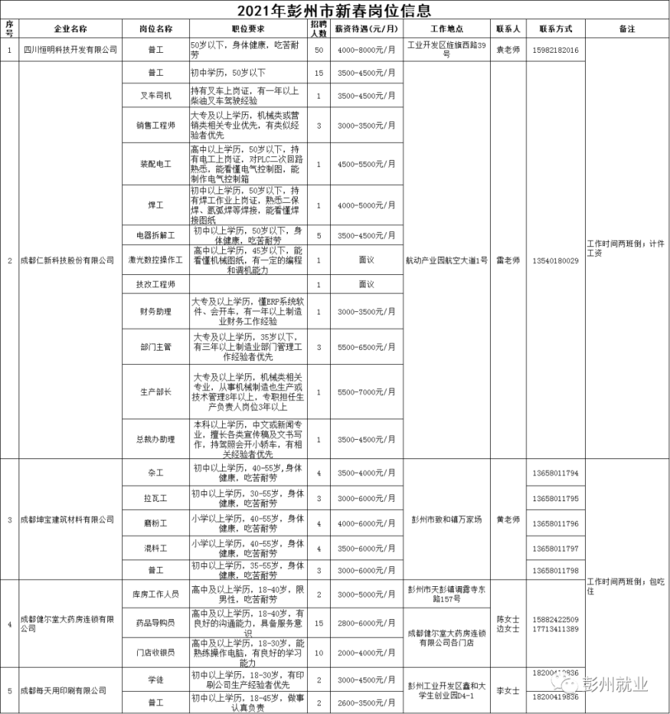 彭州市人口多少_彭州的人口