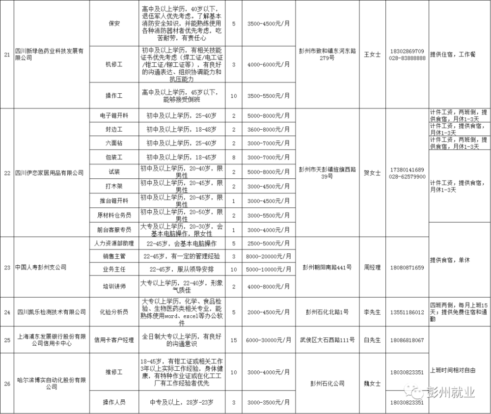 彭州市人口多少_彭州的人口