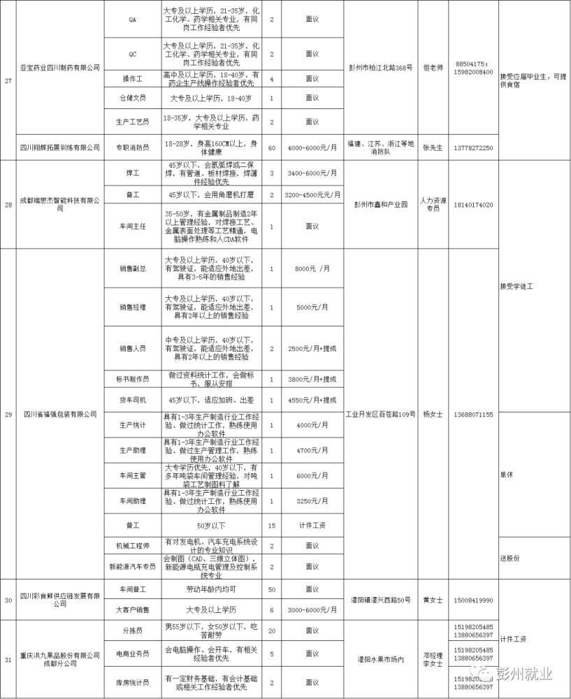 彭州市人口多少_彭州的人口