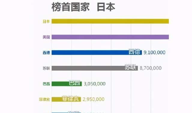 预测2030年各国gdp_2019 2020年世界各国GDP增速排名预测TOP10(3)