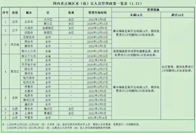 湖北人口信息网更新_湖北七普人口数据公布(2)