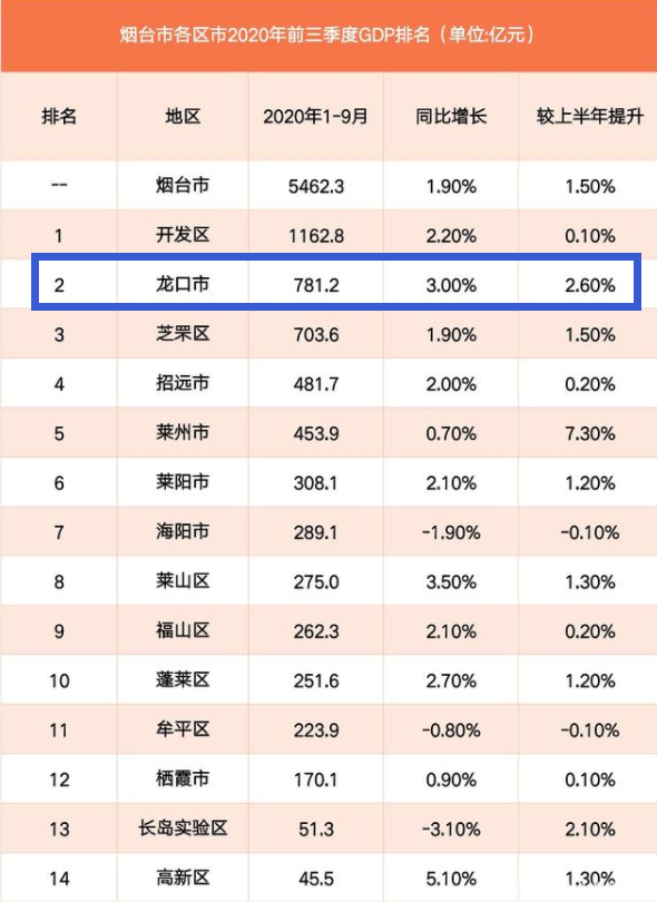 即墨2020gdp_即墨首创规划图