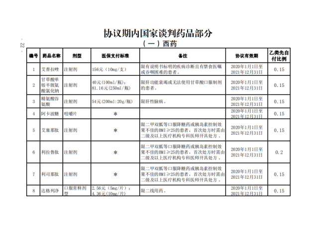 国家谈判药品政策落地!超四百种药品纳入门诊医保(附药品明细)