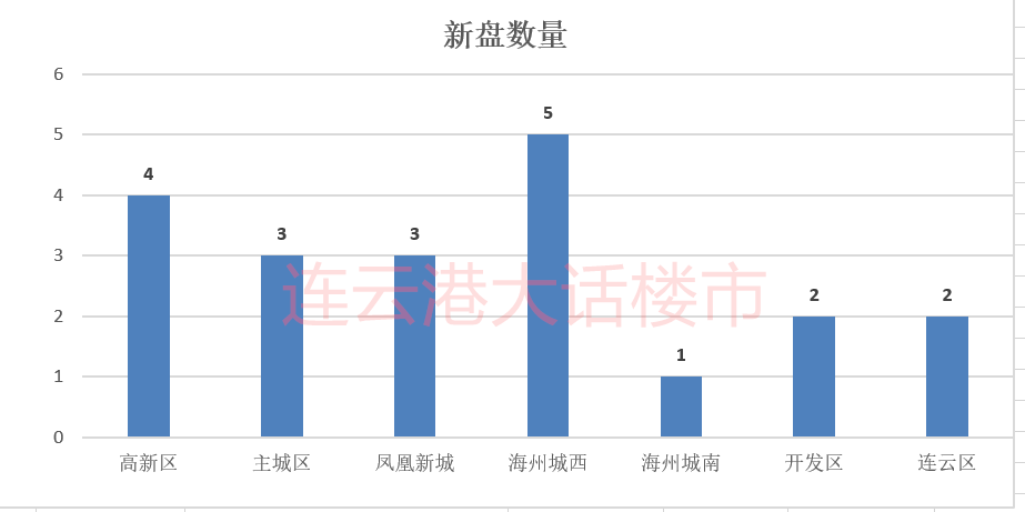 2021连云港gdp_江苏2017上半年GDP出炉 苏州第一,连云港排在