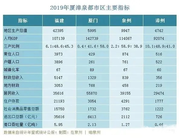 厦漳泉gdp各多少_四通八达 长泰融入厦漳泉经济圈 组图