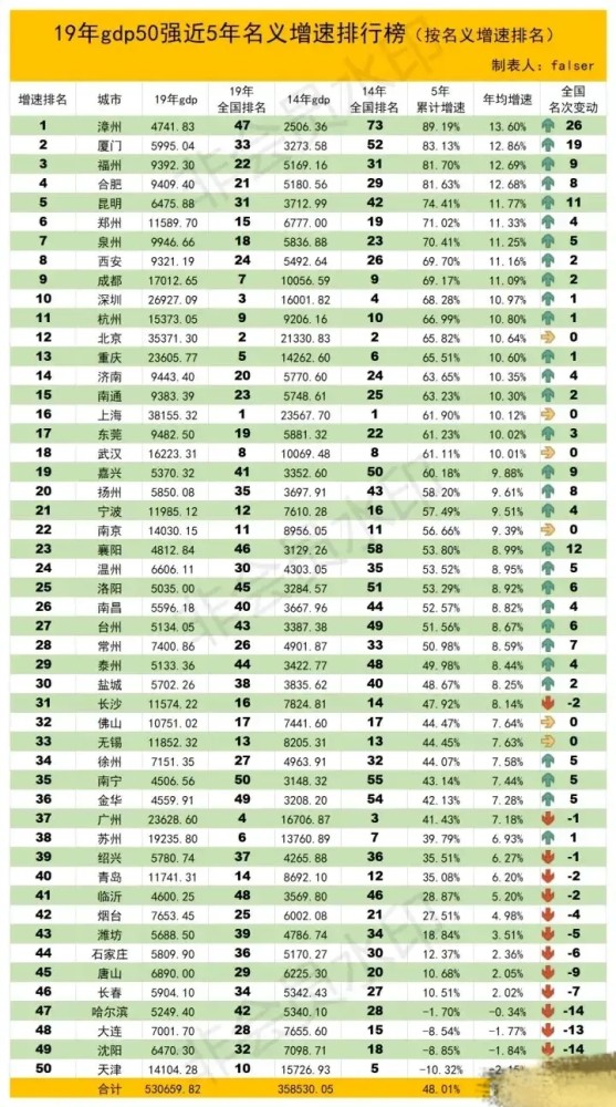 厦漳泉gdp各多少_四通八达 长泰融入厦漳泉经济圈 组图