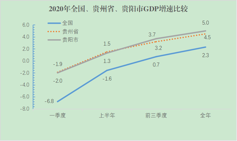 贵阳历年经济总量_贵阳北站图片(3)