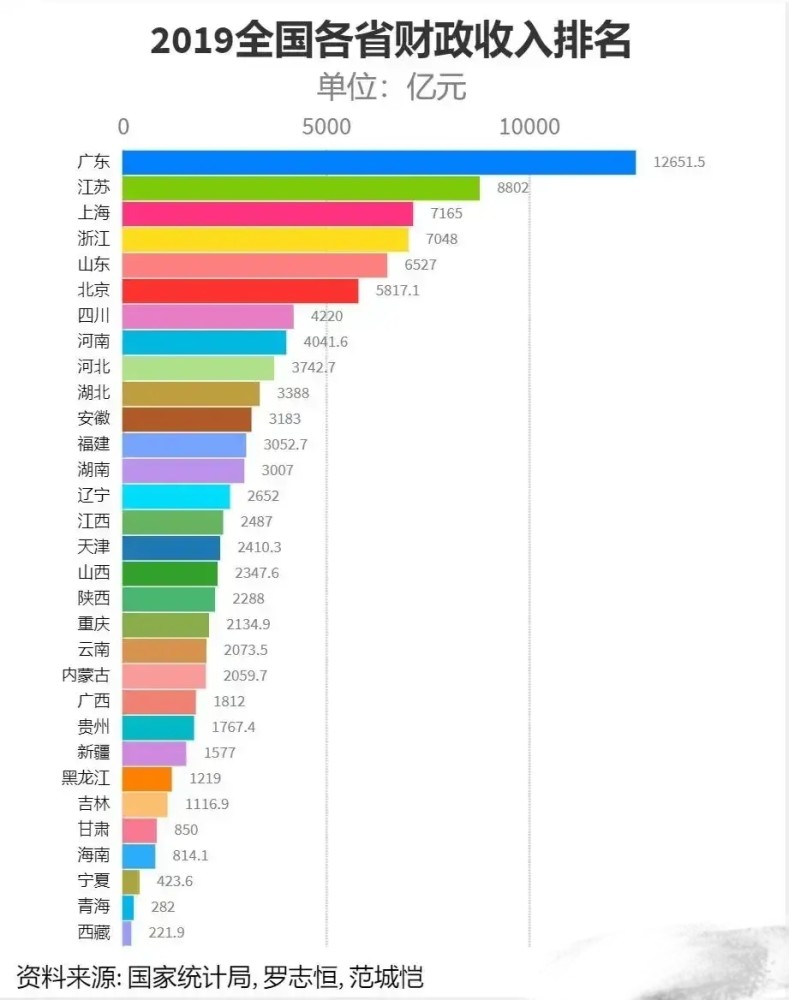 每年GDP有人多拿有人少拿(2)