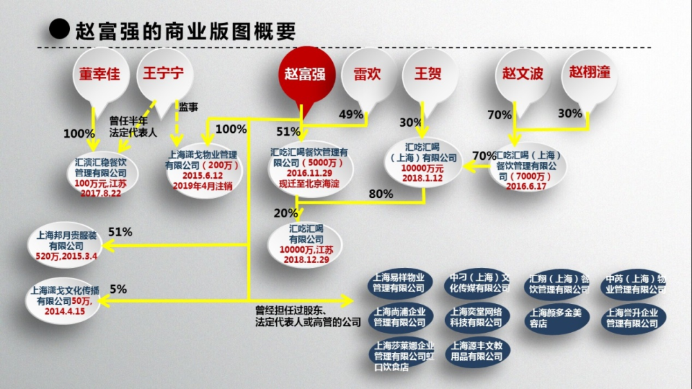 上海红楼主人赵富强的生意经