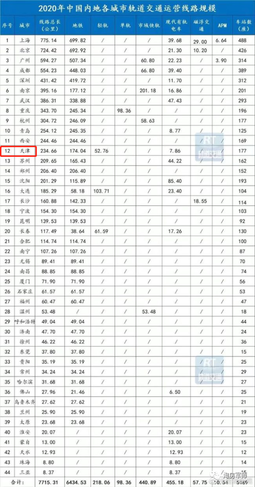 天津gdp排名2021_天津gdp(2)