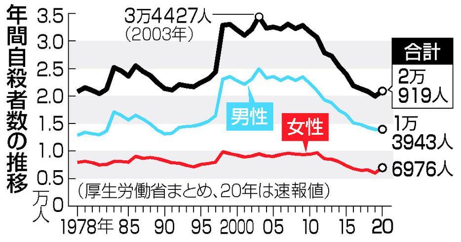 日本多少人口2020_2020年日本总人口有多少(2)