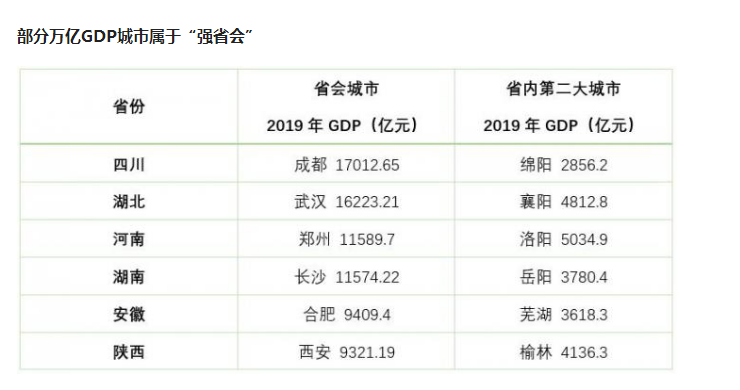 2020年唐山gdp(3)