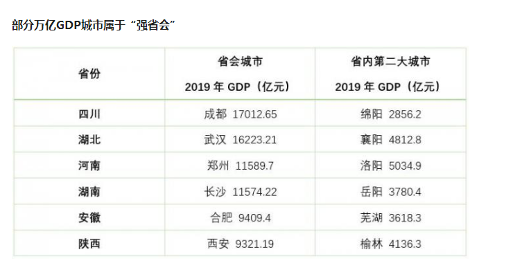 2020年徐州gdp(3)