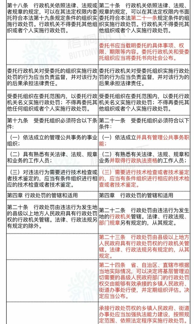 最新《行政处罚法》修订对照表,部分违法行为追责期从2年延长至5年