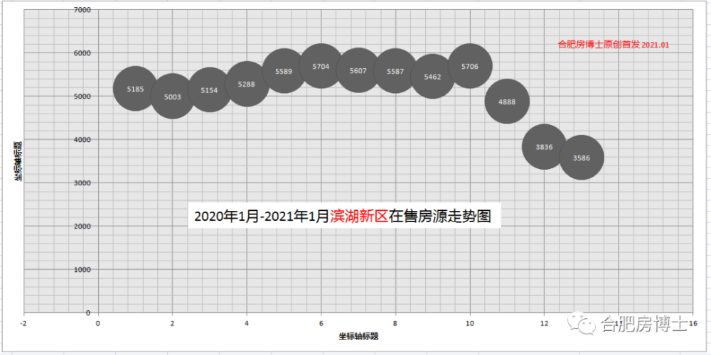 滨湖新区2021年GDP_合肥滨湖新区2021年高清地图