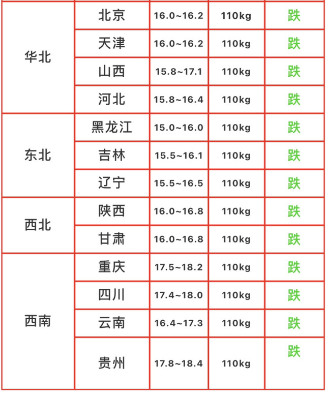 今日猪价行情2021年1月24日生猪价格行情走势