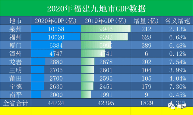 福建gdp增长率(3)