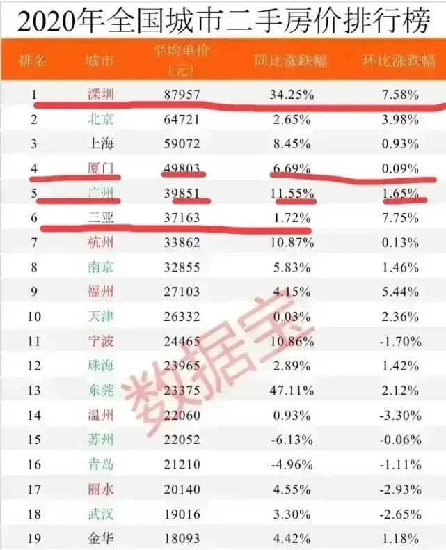 2021年继续再涨,1月深圳房价已经8.9万一平了.