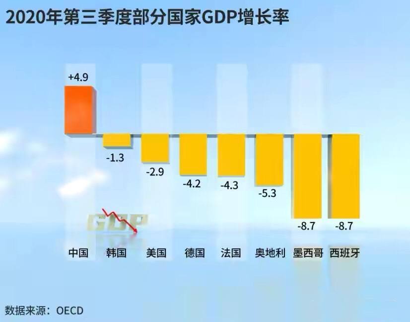 美国经济总量是中国多少倍_美国19岁阴颈多少长度(3)