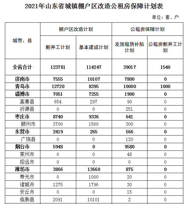 2021陕西省各县区gdp(3)