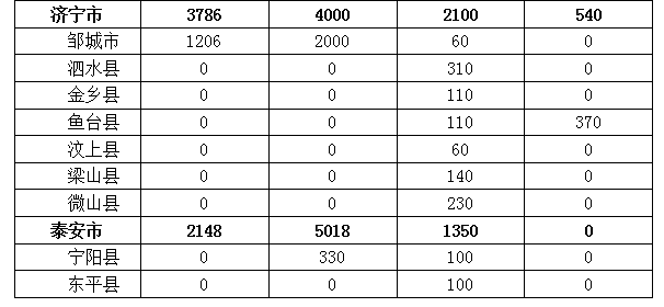 2021山东省各县gdp_山东省各市各县地图(3)