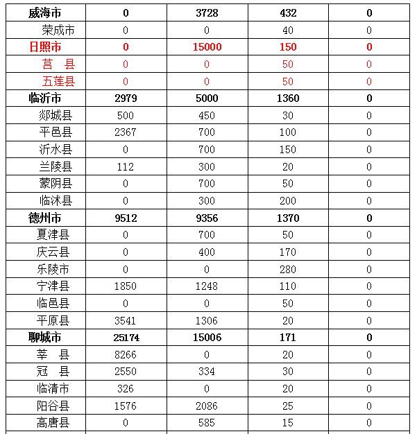 2021山东省各县gdp_山东省各市各县地图(3)