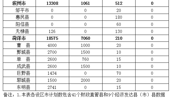 2021山东省各县gdp_山东省各市各县地图(3)