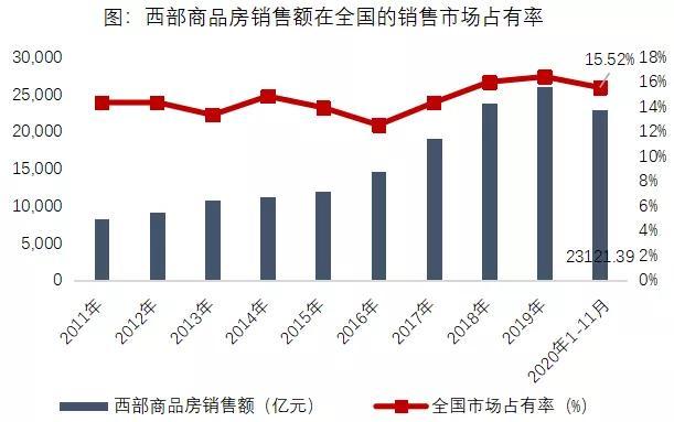 2020年西北GDP50强_2020年城市GDP50强排行榜