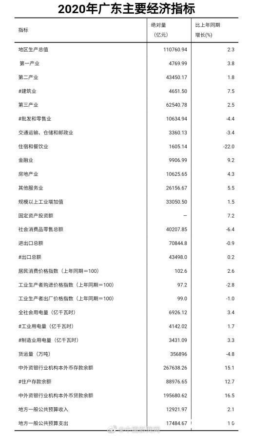 湛江2020gdp(3)