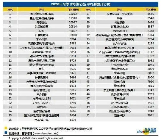兰州人均工资_兰州人均消费水平图
