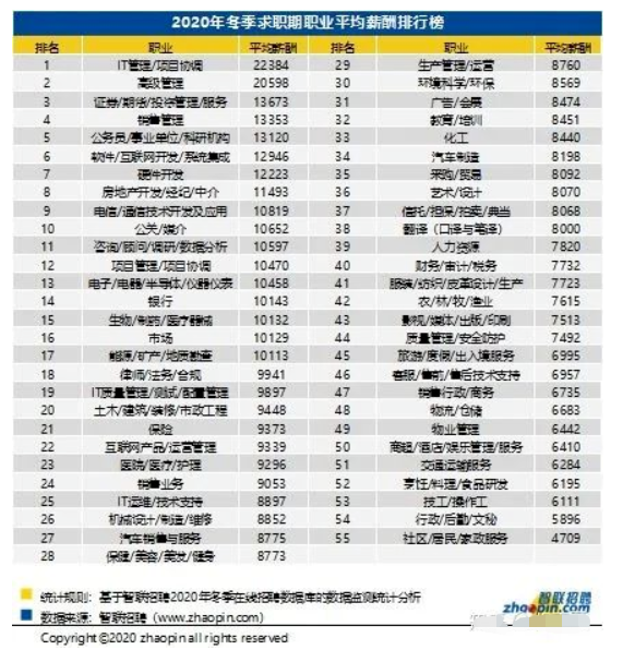 兰州人均工资_兰州人均消费水平图