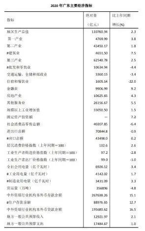 2020gdp国家统一核算_2020年二季度和上半年国内生产总值 GDP 初步核算结果(2)