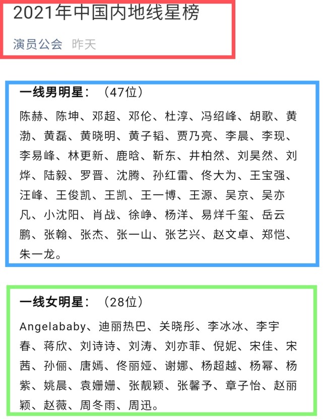 2021内地线星榜发布一线男明星47位一线女明星28位