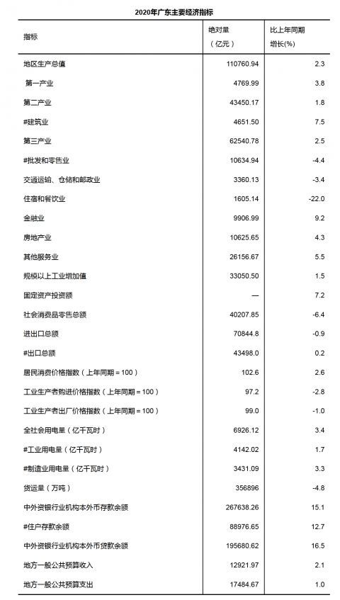 过去五年广东经济总量连续年居_民国五年广东壹仙铜币