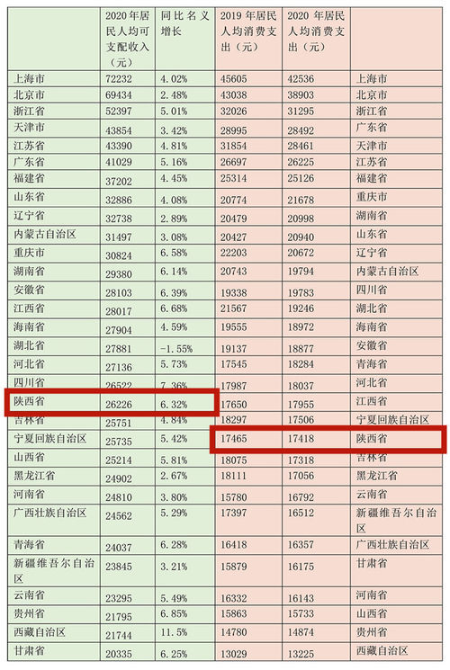 甘肃人均支出_甘肃地图