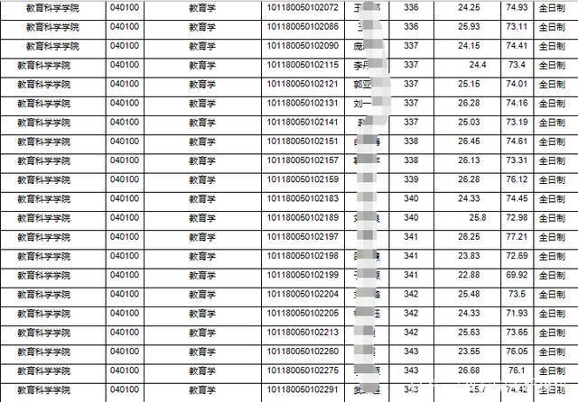 山西师范大学二0二一录取分数线（山西师范大学录取情况）