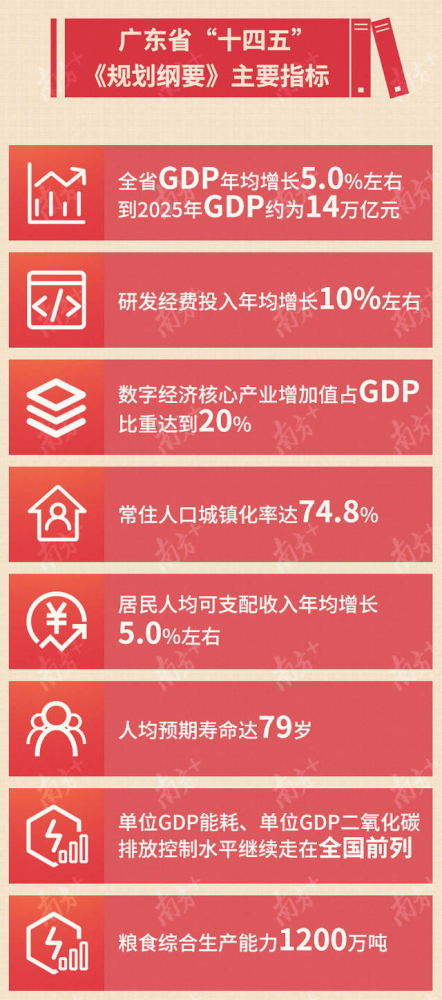 2021广东经济总量报告_广东七大经济特区地图(3)