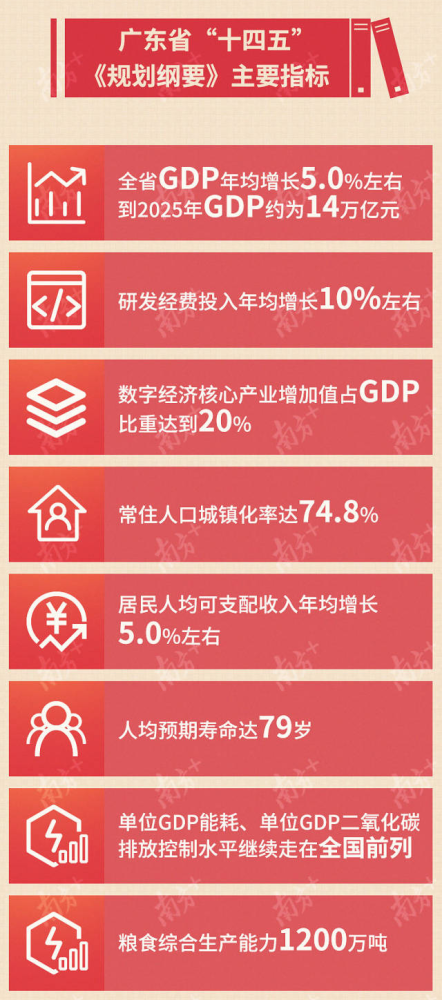 2021全国各省GDP情况报告_31省份2020年GDP数据出炉,20省增速超过全国增速(3)