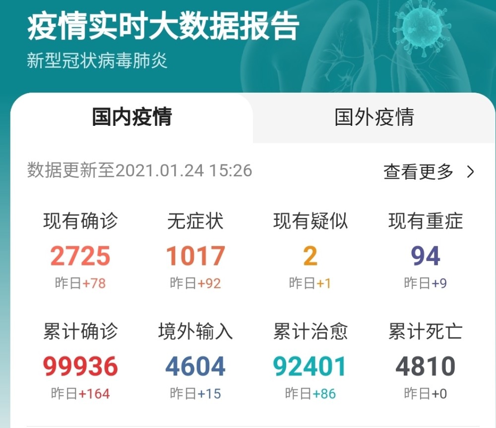 疫情速报实时数据报告