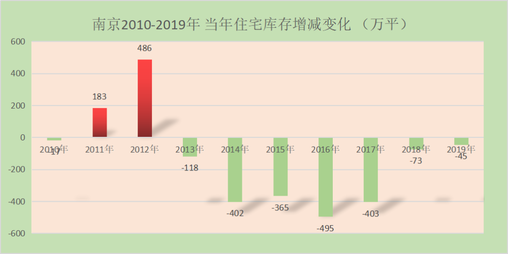 南京人口变化_南京重磅规划出炉 2020年人口达910万 发展要开挂