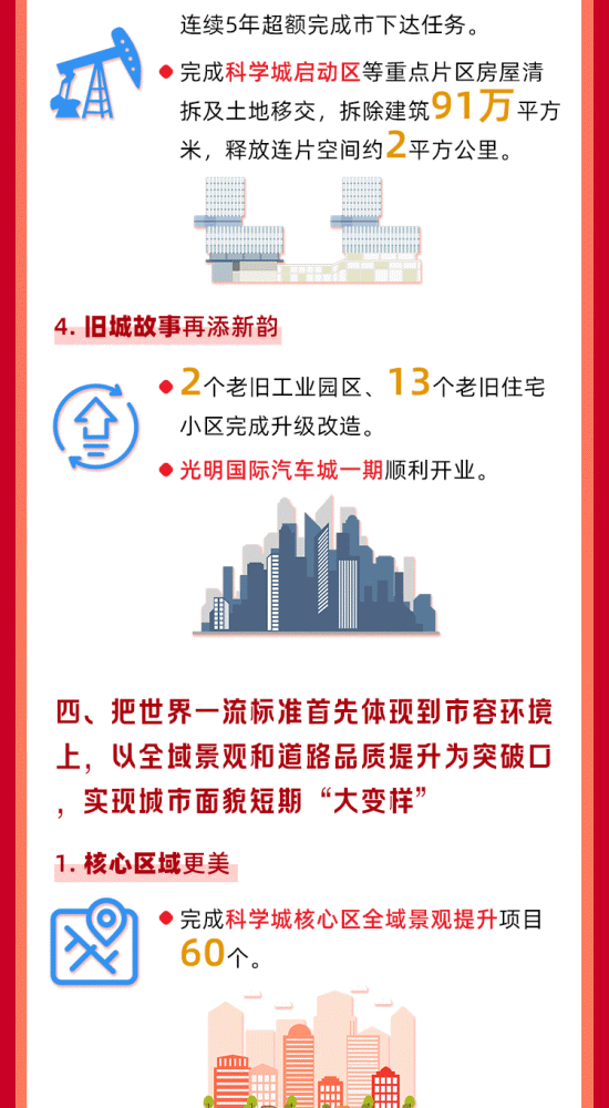 2020光明区GDp_2020贵港5个区县gdp