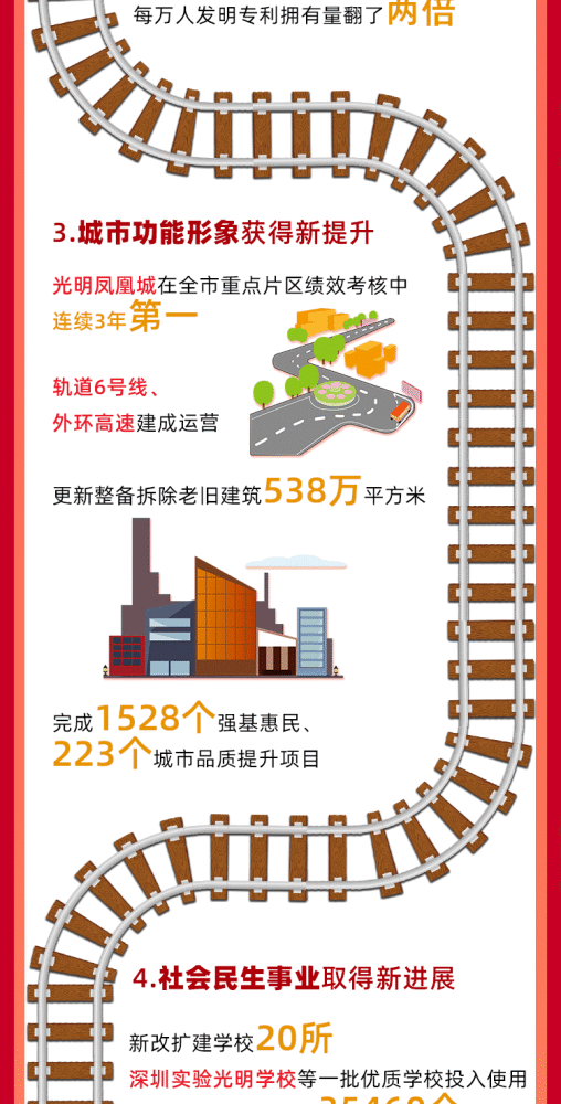 十三五年期间经济总量接近_五年后小舞图片(2)