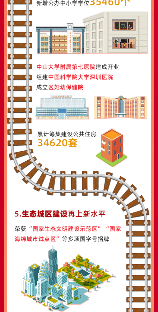 十三五年期间经济总量接近_五年后小舞图片(2)