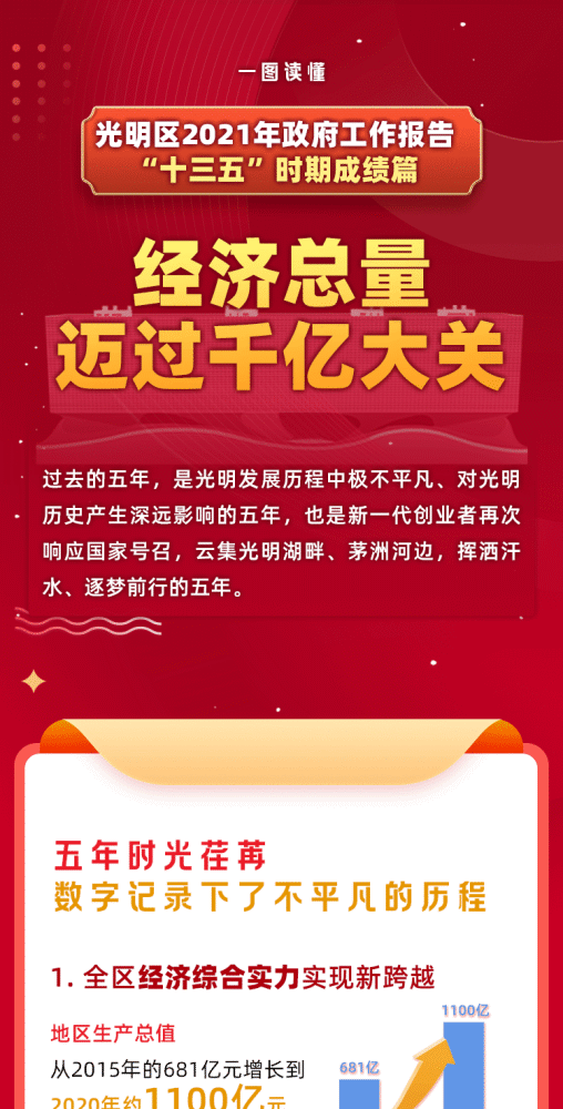 十三五年期间经济总量接近_五年后小舞图片(2)