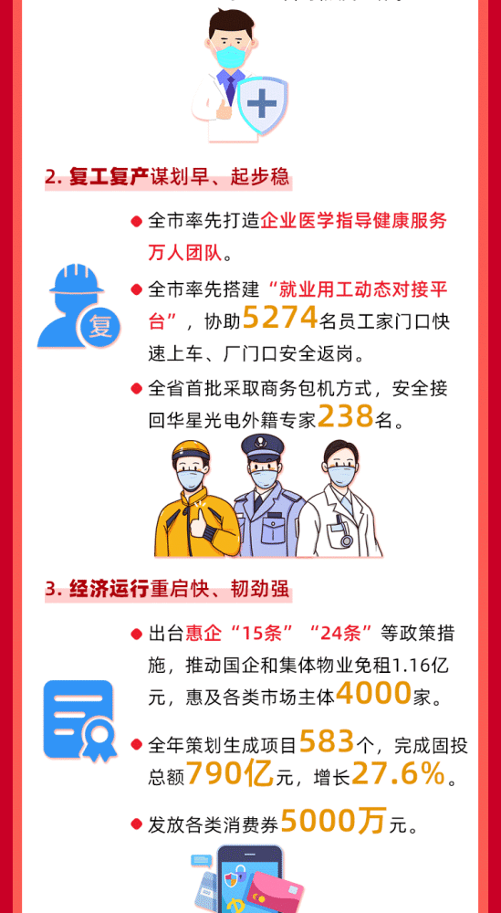 温州未来十年经济总量_温州茶山未来规划(3)