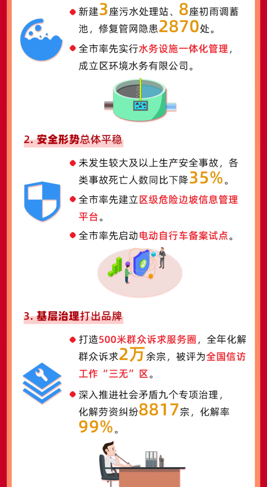 2020光明区GDp_2020贵港5个区县gdp(2)